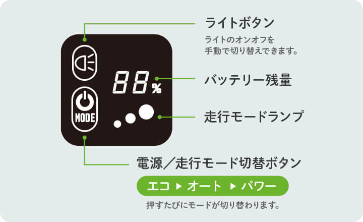 四角い操作端末の自転車